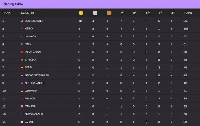 标准化的分, dingy, 今晚将决出