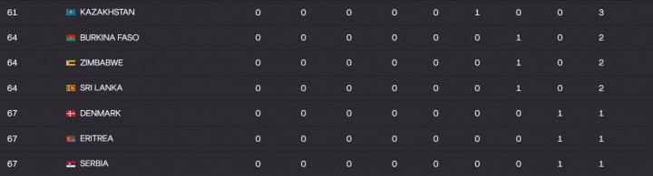 ws, 比亚并列第, 美国