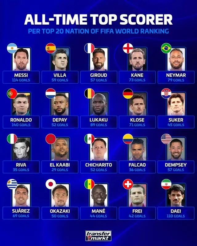 榜单中, 德国, 苏克 榜单中, 德国, 苏克