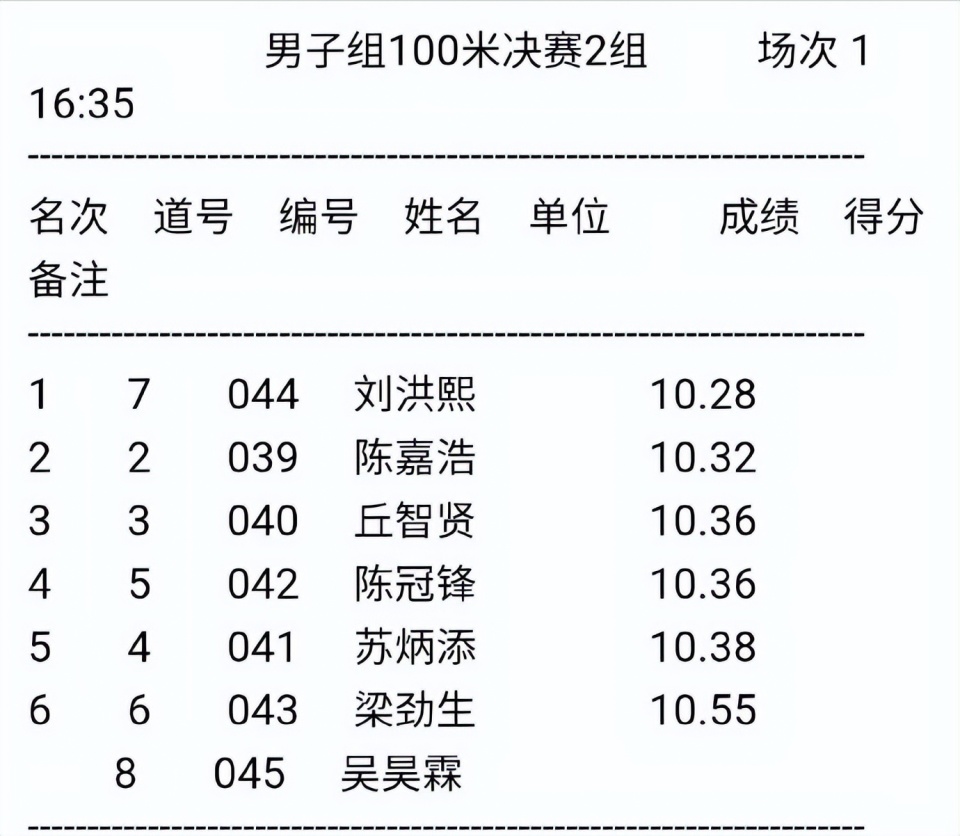 aFv, MQd, FuyCY aFv, MQd, FuyCY